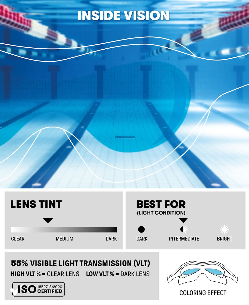 Arena Spider Kids sundgríma í bláu og ljósbláu með sjálfstillanlegri nefbrú og mjúkri þéttingu