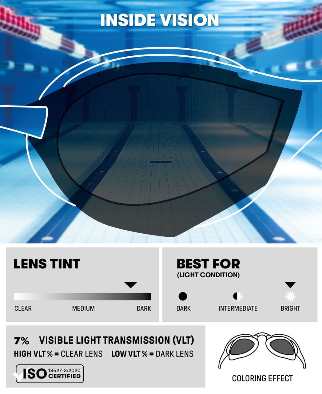 Skygging linsu sýnd með útskýringarmynd af Arena Cobra þríþrautarsundgleraugunum. Myndin sýnir VLT ljósmagn sem fer í gegnum linsu og við hvaða birtuskilrði sundleraugun henta best
